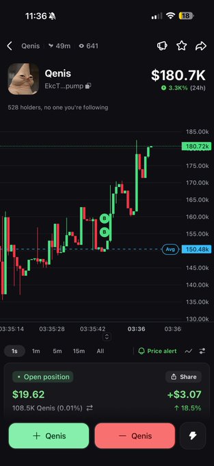 A cryptocurrency trading app screenshot displaying the $QENIS token at $180.7K market cap with a 3.34% 24h increase, showing a candlestick chart with green price action on the pump.fun platform. The image supports the bullish 3-5x price target challenge by illustrating the token's recent upward momentum and current price levels.