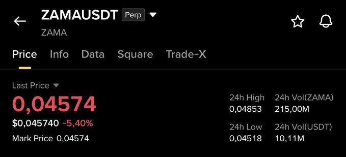The image shows a cryptocurrency trading interface for the ZAMA/USDT perpetual futures pair, displaying a last price of $0.04574 with a 5.40% decline, 24-hour high of $0.04853, and low of $0.04518. This price chart supports the post's bearish outlook, as ZAMA is currently trading above the trader's target short exit level of $0.034, with a stop loss set at breakeven ($0.04574 entry).