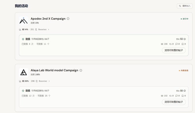 A Chinese-language dashboard titled '我的活动' (My Activities) showing two campaigns: 'Apodex 2nd X Campaign' (14% progress, 251 Boosts, 8 likes, 11 comments, Min $2, in progress) and 'Alaya Lab World model Campaign' (36% progress, 296 Boosts, 12 likes, 25 comments, Min $5, content finished).