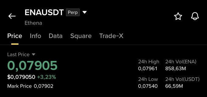 A cryptocurrency price screen for ENAUSDT (Ethena) perpetual contract, showing a last price of $0.079050, up 3.23%, with 24h volume of 858.63M.