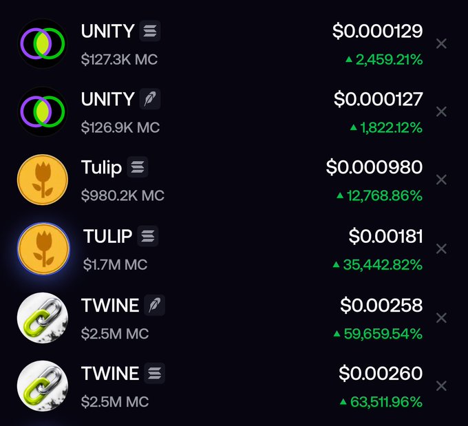 A cryptocurrency tracking dashboard displays several tokens including UNITY ($0.000129, up 2,459.21%), Tulip ($0.000980, up 12,768.86%), TULIP ($0.00181, up 35,442.82%), and TWINE ($0.00258, up 59,659.54%), all showing massive percentage gains alongside their market caps. The image illustrates extreme volatility with double-digit thousands of percent gains on micro-cap tokens, reinforcing the post's warning about surviving this market stage and avoiding being "zeroed out" amid such unpredictable swings.
