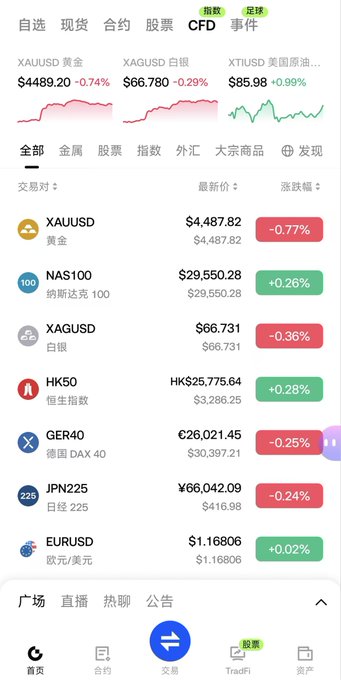 A Chinese trading app screenshot displaying market data including XAUUSD (Gold) at $4,489.20 -0.74%, XAGUSD (Silver) at $66.780 -0.29%, and WTI Crude Oil at $85.98 +0.99%, with a list of indices like NAS100 at $29,550.28.