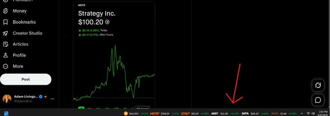 A trading platform screenshot showing 'Strategy Inc.' (MSTR) at $100.20, with a stock chart and a red arrow pointing downward.