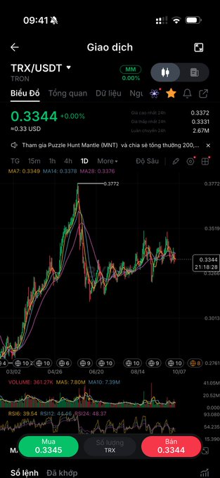 A mobile trading app screenshot showing the TRX/USDT trading pair at 0.3344 USDT, displaying a green and red candlestick chart and Vietnamese text.