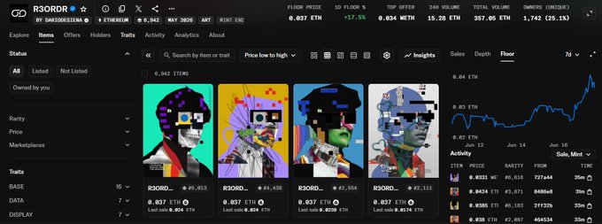 The image shows a computer screen displaying a website called "R3ORDR" with four different art pieces displayed on its page. The first piece features a man wearing sunglasses, the second one has a woman's face, the third one depicts an abstract design, and the fourth artwork is of a person wearing a helmet.

The post by @R3ORDR is titled "btw, @R3ORDR is waking up the floor is now 0.04e i still HODL my NFT btw, I’ve been diving deeper into this space lately HIGHERRRRR". This indicates that the artist has posted their work on social media and is sharing it with others in the art community.