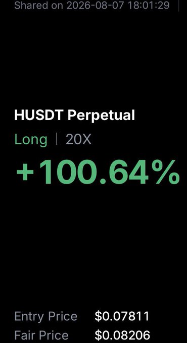 The image shows a long position on HUSDT Perpetual at 20X leverage with a profit of +100.64%, entered at $0.07811 with a fair price of $0.08206. This aligns with the "$H slowly but surely" caption, illustrating the steady upward price movement of the HUSDT token that resulted in the position doubling in value.