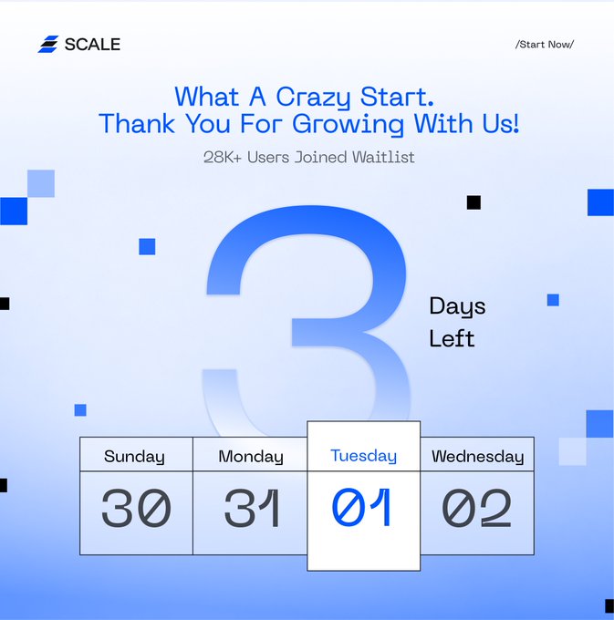 A promotional graphic for 'SCALE' announcing a launch, with text reading 'What A Crazy Start. Thank You For Growing With Us! 28K+ Users Joined Waitlist', a large blue '3' indicating 'Days Left', and a calendar showing Tuesday the 1st highlighted.
