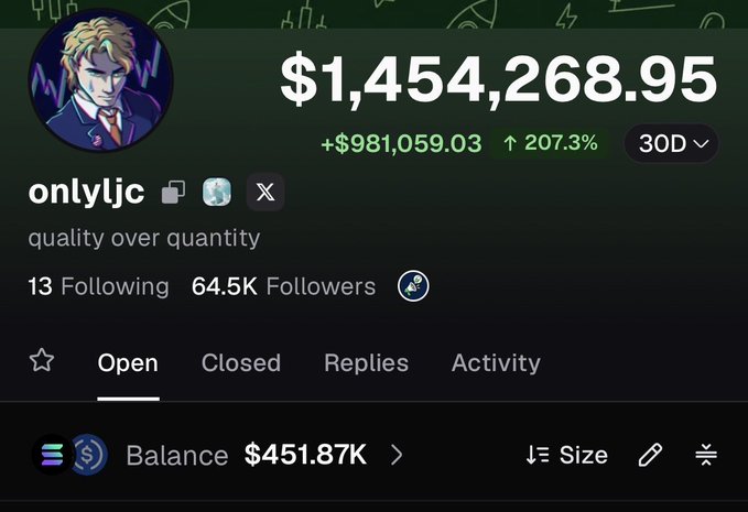A screenshot of the "onlyljc" pumpfun profile showing a portfolio value of $1,454,268.95 with a +207.3% (+$981,059.03) gain over 30D, 64.5K followers, and a balance of $451.87K, accompanying the celebratory post thanking followers for hitting 60k and reflecting on growth from 270k to 1.4M in 4 weeks.