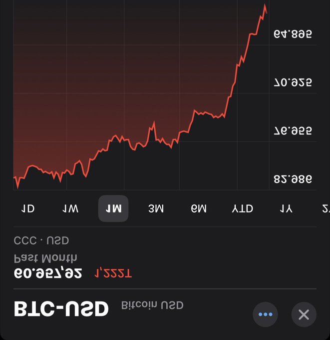 The image shows a graph of Bitcoin price trends in the Australian market, with the value of Bitcoins increasing over time. This data suggests that people are investing in Bitcoins as their price continues to rise. The post also provides information about a specific Bitcoin exchange called BLC-NDSB, which might be related to this upward trend in Bitcoin prices.