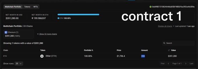 A screenshot of a Multichain Portfolio showing wallet "0xb49fE131582446Ad0f8F48820faC592ce8c009fa" holding 200 ETH worth $351,280 (100% of portfolio), with an overlay text labeling it as "contract 1"—representing one of three contracts holding locked ETH that require only a single call from the project owner to release funds back to users.