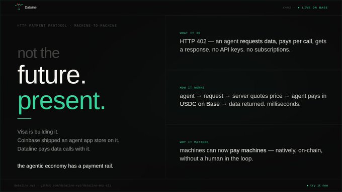 A dark-themed website for Dataline displaying the headline 'not the future. present.' describing an HTTP 402 payment protocol for machine-to-machine payments, noting Visa is building it and Coinbase shipped an agent app store.