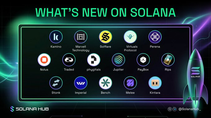 A promotional graphic titled "WHAT'S NEW ON SOLANA" from Solana Hub, featuring 15 project logos in a rocket-shaped display—including Kamino, Marvell Technology, Solflare, Virtuals Protocol, Perena, Nolus, Tradeed, phygitals, Jupiter, PayBox, Rips, Stonks, Imperial, Bench, Melee, and Kintara. The image visually showcases the ecosystem updates mentioned in the post, with Kamino, Marvell Technology, and Solflare positioned as the top-row highlights corresponding to the featured announcements.