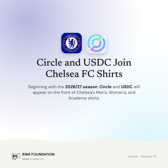 An announcement graphic stating 'Circle and USDC Join Chelsea FC Shirts', noting that beginning with the 2026/27 season, Circle and USDC will appear on the front of Chelsea's Men's, Women's, and Academy shirts, with logos for Chelsea FC and Circle.