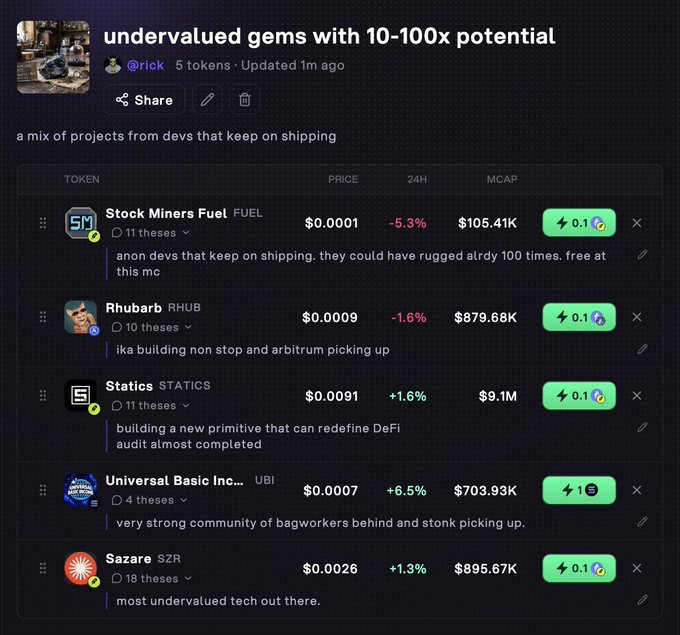 A screenshot from a crypto tracking platform showing a list titled "undervalued gems with 10-100x potential" featuring low-cap tokens like FUEL ($0.0001, $105.41K MCAP), RHUB ($0.0009), STATICS ($0.0091), UBI ($0.0007), and SZR ($0.0026), each with notes highlighting active development and community support—illustrating the post's theme of supporting small, innovative projects.