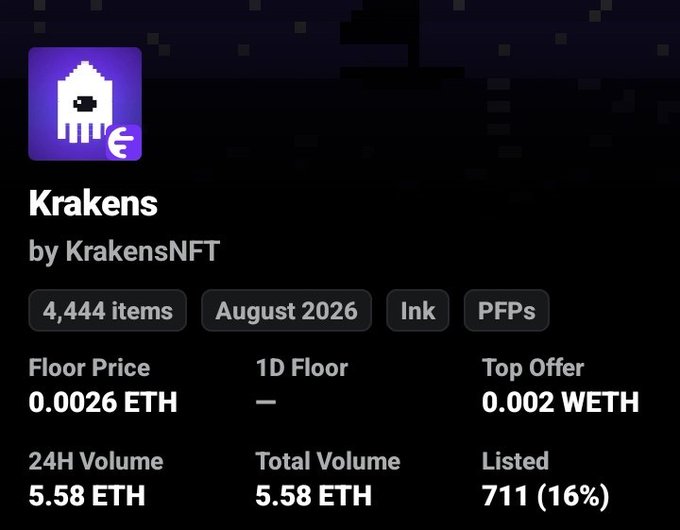 The image displays an OpenSea collection page for "Krakens" by KrakensNFT on the Ink blockchain, showing a floor price of 0.0026 ETH, 24H volume of 5.58 ETH, and 711 items listed (16% of the 4,444 total supply). The collection is slated for an August 2026 release and appears to be a recent low-volume NFT project, likely the one the user just swept (bought multiple items from) given the matching 5.58 ETH total volume figure.