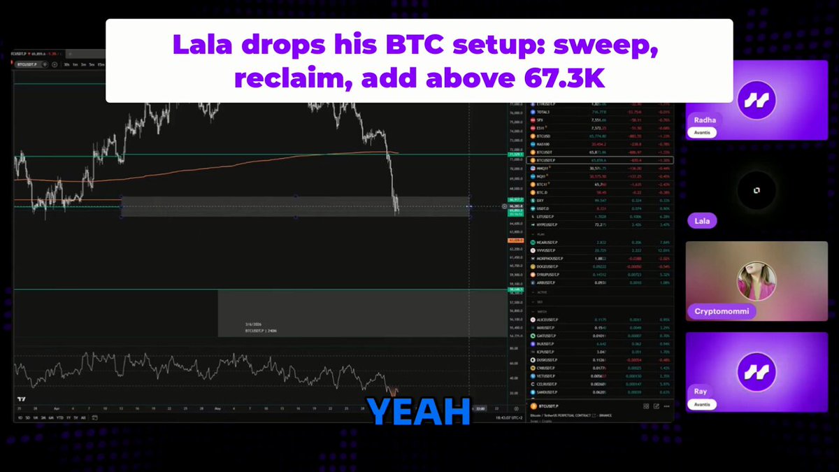 !!!THE TEXT SAYS THAT LAURA DROPS HIS Btc SETUP! SWEEP, RECLAIM, ADD ABOVE 67.3K..."