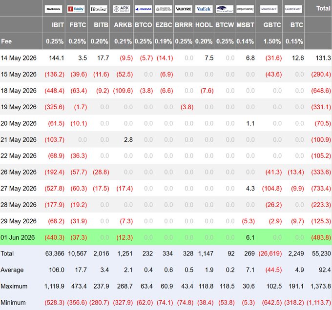 The image displays a table filled with numbers representing different cryptocurrency values over time, including Bitcoin, Arki, Etf, etc. This information can be useful for investors looking at market trends or analyzing different cryptocurrencies' performance. The numbers seem to indicate that the total value of Bitcoin has seen fluctuations in the past months, and it may show potential growth or decline based on the data provided.
