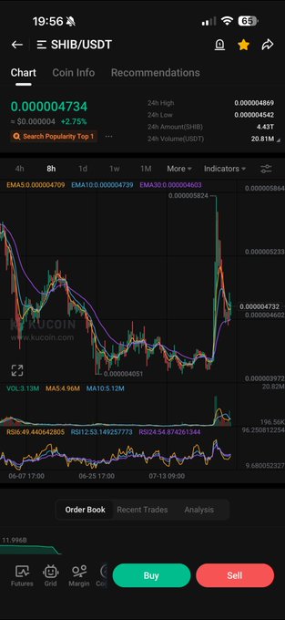 A KuCoin mobile app screenshot displaying the SHIB/USDT trading pair with a 2.75% increase and candlestick chart showing price movement.