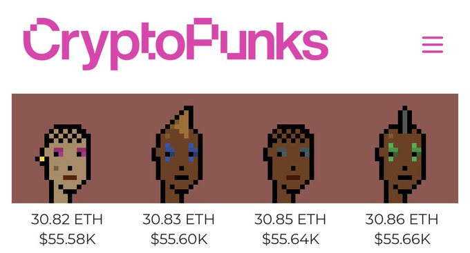 The image shows four different faces of characters from a pixel art style, each with unique features such as black hair or green eyes. The characters are displayed side by side against a pink background, creating an interesting visual effect. The text "CryptoPunks" is written in white at the top of the image, and there's also some text below it that reads "3083 eth 3085 eth $55,6k". This suggests that these pixel art characters are being sold for various amounts, with prices ranging from $50k to $55,6k.