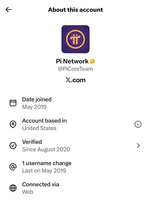 The image shows the "About this account" page for Pi Network (@PiCoreTeam), a verified cryptocurrency account based in the United States that joined X in May 2019.

The image relates to the post by showing account details for Pi Network, suggesting the user may be referencing Pi cryptocurrency as part of their call to buy crypto and HODL.