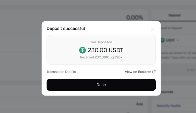 A "Deposit successful" confirmation popup shows 230.00 USDT deposited in exchange for 230.0816 oUSDx, illustrating the user's claim of increasing their minimum deposit ("低保") on the Axis platform. The 230 USDT figure exceeds the mentioned 100–200 USDT range, suggesting a successful top-up toward a higher reward tier.