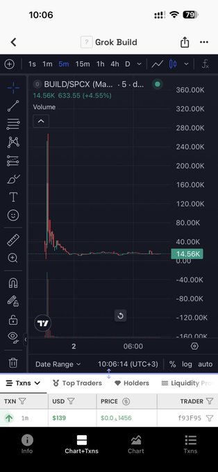 Mobile screenshot of a trading chart on 'Grok Build' showing BUILD/SPCX (Ma...) token at 14.56K, with a 633.55 (+4.55%) change, including transaction details at the bottom.
