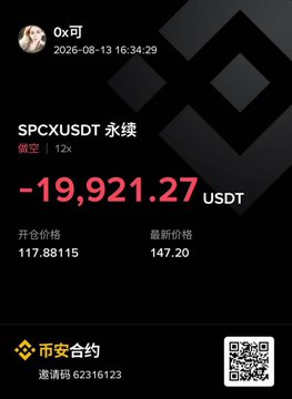 The image shows a Binance futures trading screenshot dated 2026-08-13 documenting an unrealized loss of -19,921.27 USDT on a 12x leveraged short position of SPCXUSDT perpetual contract, which opened at 117.88115 and rose to 147.20. This visually illustrates the trader's post about being trapped in an SPCX short that moved against them despite expecting a sell-off after the August 6th token unlock, compounding their frustration.