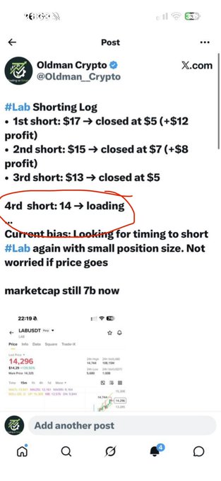 A screenshot of a tweet from Oldman Crypto (@Oldman_Crypto) sharing a "#Lab Shorting Log" detailing four short positions on #Lab with varied results, including profits of +$12, +$8, and an unclosed 4th short at $14, with a note about market cap at 7b and plans to potentially re-short with smaller position size—fitting the "#Lab is Over" caption as the trader reflects on wrapping up their shorting experiment.
