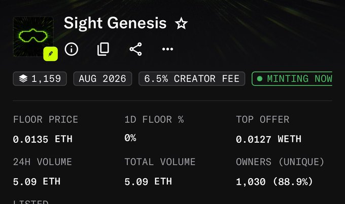 A screenshot of the "Sight Genesis" NFT collection stats page on OpenSea, showing a floor price of 0.0135 ETH, 1,159 items, and 1,030 unique owners, with a "MINTING NOW" badge. The caption likely highlights the creator's modest creator fee returns despite collection activity, framed in dollar terms ($4 to $37) by the user even though Robinhood gas fees ate into the profits.