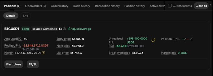 The image shows a futures trading platform interface displaying a BTCUSDT long position with 50 BTC, an entry price of $58,000.0, an unrealized PnL of +398,400.0000 USDT (+68.68% ROI), and a mark price of $65,968.0. It visually substantiates the claim of being nearly $400,000 in profit on a recent Bitcoin trade, used to promote the trader's Discord community.