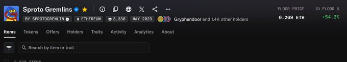 A screenshot of the Sproto Gremlins NFT collection page on OpenSea, showing a floor price of 0.269 ETH with a +54.2% 1D change.