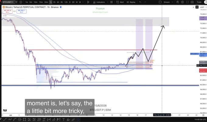 A screenshot of a graph displaying the price movement for Bitcoin over time with a few days worth of data at a glance. The chart shows that Bitcoin's value has been going up steadily, as evidenced by the upward trend shown on the screen. A caption in the image reads "Another week another Market Weather Bulletin nailed the BTC move with absolute perfection. Not 100 scenarios and thousand squiggles. 1 bias, 1 level, 1 trade." which suggests that the graph is well-designed and visually clear, making it easy to read and understand at a glance.