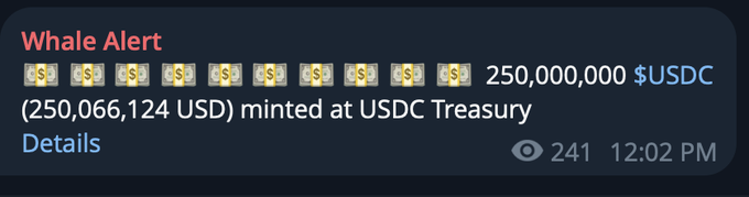 A Whale Alert notification showing 250,000,000 USDC (250,066,124 USD) newly minted at the USDC Treasury, directly corresponding to the post highlighting the addition of $250 million in fresh USDC liquidity on Solana.