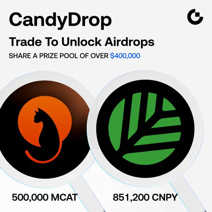 The image is a promotional graphic for Gate.io's "CandyDrop" event featuring two token prizes: 500,000 MCAT (with an orange cat logo) and 851,200 CNPY (with a green leaf logo), advertising a shared prize pool of over $400,000 for users who trade to unlock airdrops.