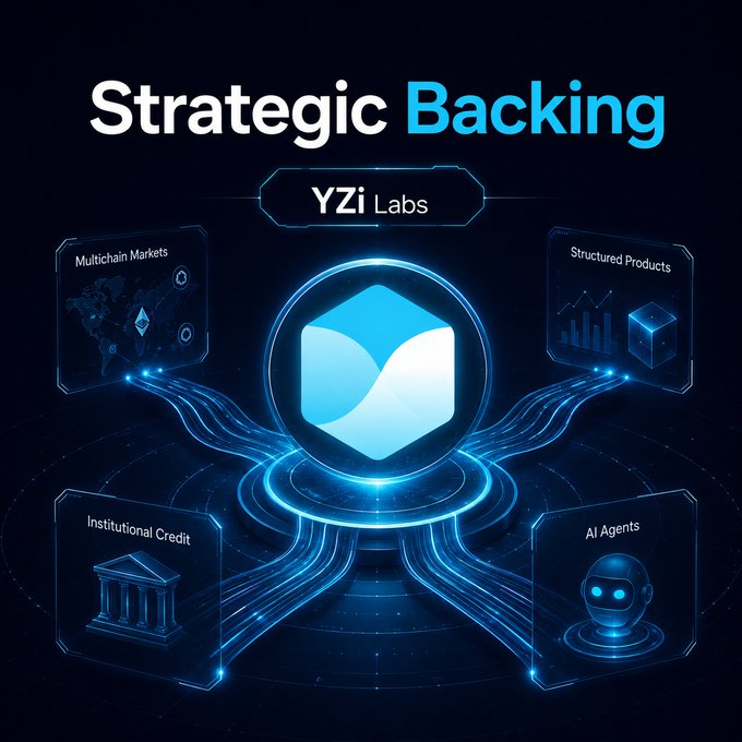 A promotional graphic titled 'Strategic Backing' by YZi Labs featuring a central blue logo connected to four nodes labeled 'Multichain Markets', 'Structured Products', 'Institutional Credit', and 'AI Agents'.