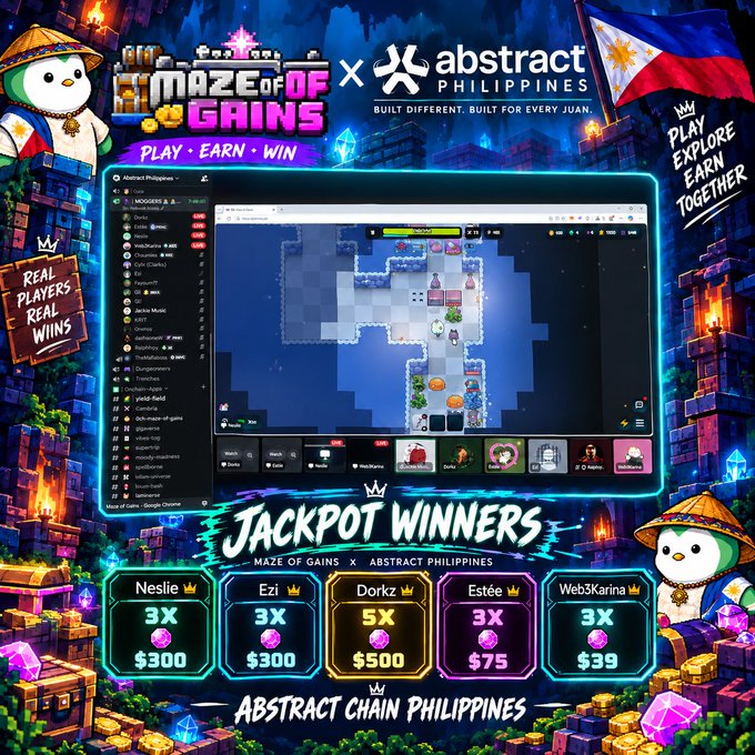 Promotional graphic for 'Maze of Gains x Abstract Philippines' featuring a Discord-like interface with a maze game, listing Jackpot Winners including Neslie, Ezi, Dorkz, Estée, and Web3Karina with their multipliers and prize amounts.