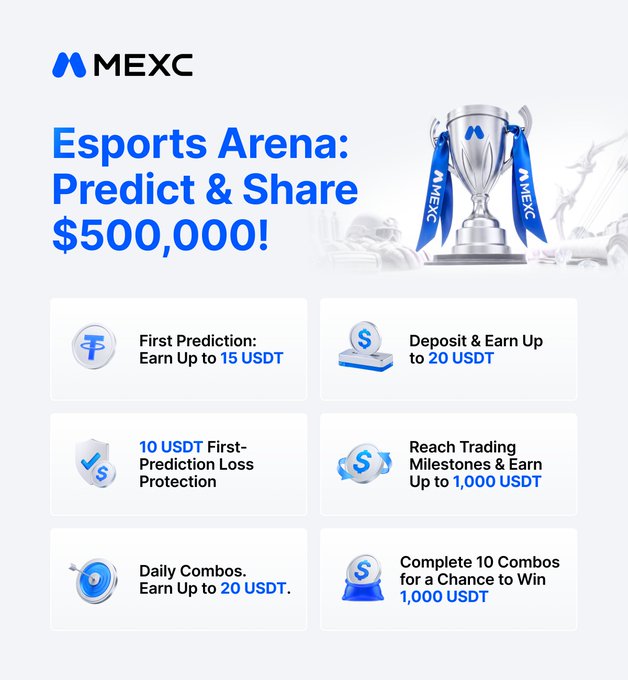 A MEXC 'Esports Arena: Predict & Share $500,000!' promotional graphic featuring a trophy and reward details like 'First Prediction: Earn Up to 15 USDT' and 'Complete 10 Combos for a Chance to Win 1,000 USDT'.
