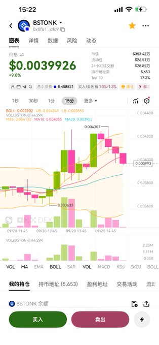 A mobile screenshot of a crypto trading app showing the BSTONK token trading at $0.0039926 with a 9.87% gain, displaying market stats including a market value of $3.532万 and 24-hour trading volume of $26.61万. The accompanying text highlights that despite BSTONK's protocol revenue being nearly 5 times that of competitor STONKEX, its market cap ($3.5M) is significantly lower than STONKEX's ($13M), suggesting potential undervaluation.