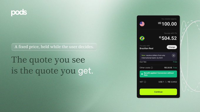 A promotional graphic for 'pods' features the text 'A fixed price, held while the user decides' and 'The quote you see is the quote you get,' next to a currency conversion interface showing US$ 100.00 to R$ 504.52 via Brazilian Real.