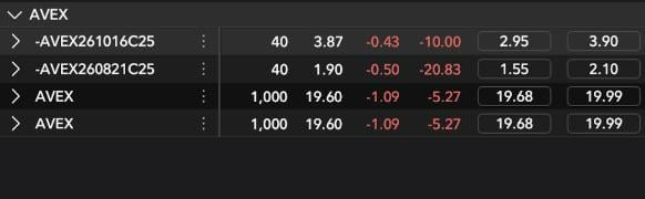 A financial trading screen showing AVEX and AVEX futures contracts with price and volume data.