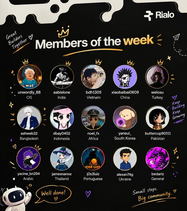 A 'Members of the week' recognition graphic from Rialo featuring 15 user avatars with usernames and countries, including users from CIS, India, Vietnam, China, Turkey, Bangladesh, Indonesia, Africa, South Korea, Pakistan, Arabic, Thailand, Portuguese, Ukraine, and General.