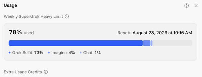 The image shows a "Usage" panel for the Weekly SuperGrok Heavy Limit, indicating 78% has been used (Grok Build 73%, Imagine 4%, Chat 1%), with the limit resetting on August 28, 2026 at 10:16 AM. This supports the post's lament about nearly maxing out the Super Grok Heavy quota just days before the reset.