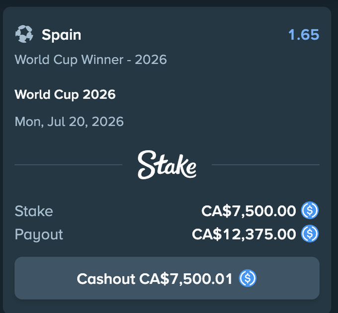 The image shows a Stake betting slip for Spain to win the 2026 World Cup at odds of 1.65, with a stake of CA$7,500.00 and a potential payout of CA$12,375.00, with a cashout option of CA$7,500.01. This serves as a promotional visual for a Stake giveaway where users can win $30 USDT by reposting and engaging with the post.