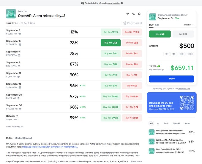 A screenshot of a prediction market on Polymarket titled 'OpenAI's Astra released by...?' showing percentage odds for various dates in September and October.