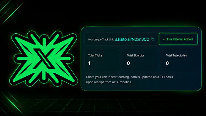 A neon green Axos Robotics referral dashboard displaying a unique track link (s.kaito.ai/NDxn3CO) with statistics showing 1 Total Click, 0 Total Sign Ups, and 0 Total Trajectories.