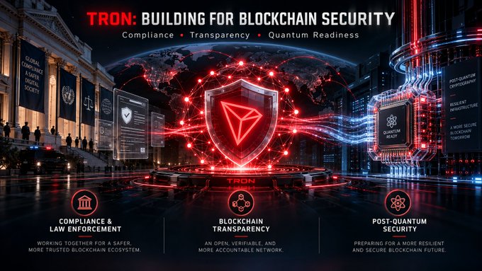 A futuristic digital graphic for TRON: 'BUILDING FOR BLOCKCHAIN SECURITY' showcasing themes of Compliance & Law Enforcement, Blockchain Transparency, and Post-Quantum Security with a glowing red shield and Tron logo.