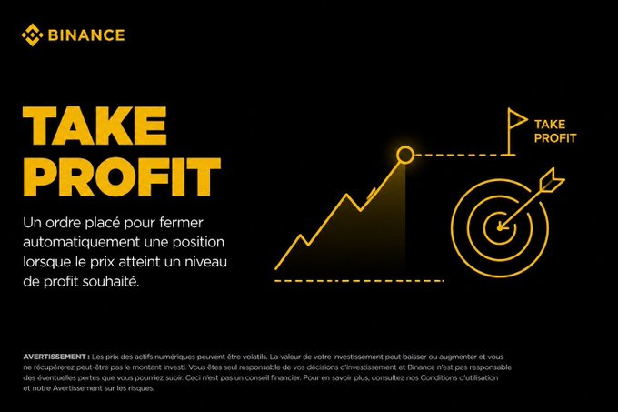 A Binance informational graphic titled "TAKE PROFIT" features a yellow upward-trending chart line on a black background, alongside a target and arrow icon, illustrating the concept of automatically closing a position when a desired profit price is reached. The French caption explains that a take profit order automatically closes a position when the price hits a target level, complementing the post's message about securing gains without constant market monitoring.
