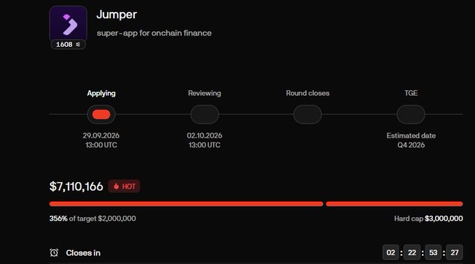 A funding round page for 'Jumper', described as a 'super-app for onchain finance', showing a target of $2,000,000 with $7,110,166 raised (354% of target) in the Applying phase, closing on 29.09.2026.