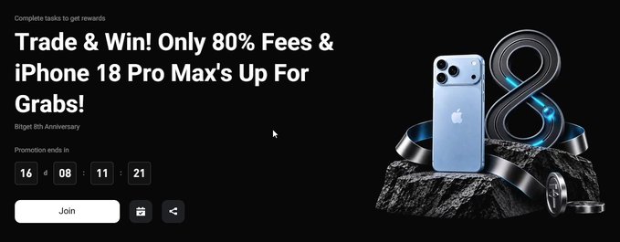 A Bitget 8th Anniversary promotional banner featuring 'Trade & Win! Only 80% Fees & iPhone 18 Pro Max's Up For Grabs!' with a countdown timer of 16 days, 08:11:21 remaining and a Join button.