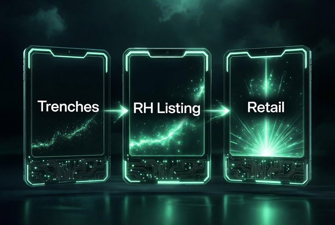A stylized infographic showing three smartphone screens labeled "Trenches," "RH Listing," and "Retail" connected by glowing arrows.